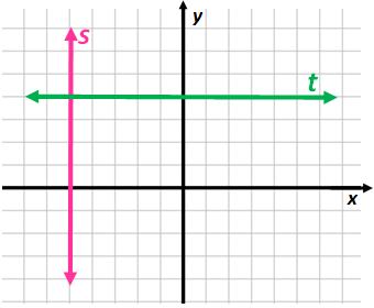 Vertical line s has an undefined slope.