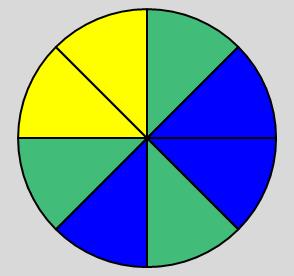 Probability of Independent Events Example: Y Y G B G G B B What is the probability of landing on green on the first spin and then landing on yellow