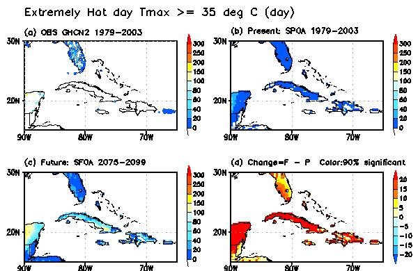 Extremely hot days (T max >= 35 C) Northern Caribbean present simulation shows approximately up to 20 days with the future projection to increase to over 80 Eastern Caribbean shows a modest increase