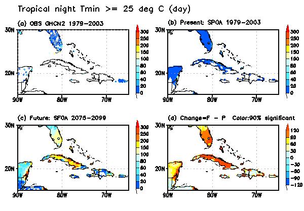 Tropical nights (T min >= 25 C) Northern Caribbean Present simulations show up to 20 tropical nights