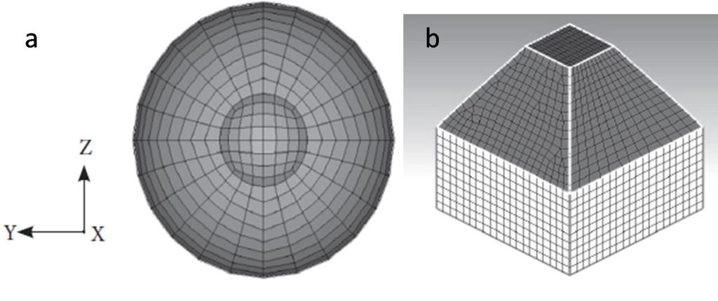 Finite element approach towards impact analysis on biomechanical nature of cornea newly developed general nonlinear constitutive framework for soft fiber-reinforced composites [21].