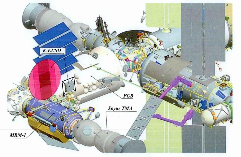 K-EUSO In the Russian Federal Space Program Passed the stage of preliminary design with Roscosmoc Technical requirements, accomodation,