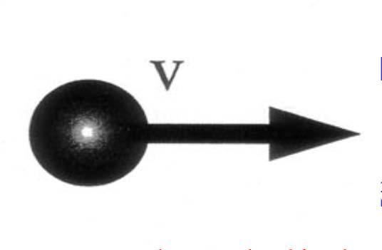 An atom with velocity V is illuminated with a laser with appropriate