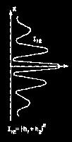 Interference experiment with a single electron, firing one in a time Consider an double slit experiment using an extremely electron source that emits only one electron a time through the double slit