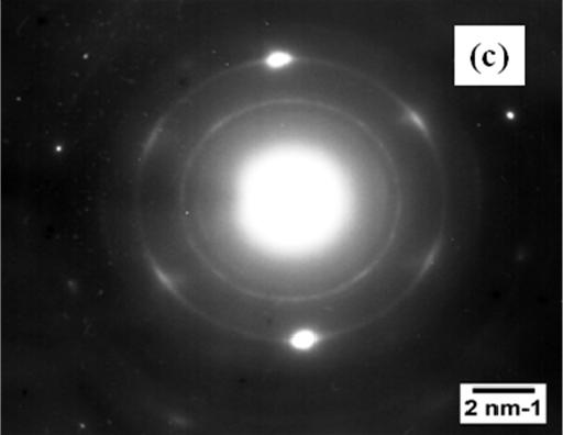 3 (a) TEM image of SnS nanoparticles, (b) HRTEM image of SnS nanoparticles and (c) SAED