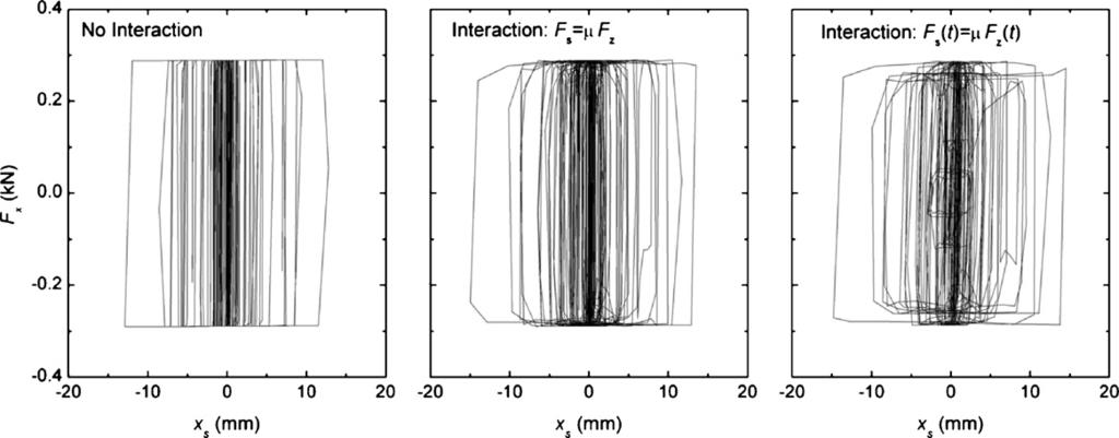 129 Fig. 4. Comparison of the FFT spectra of analytical and experimental friction force, F x of the friction support for the piping system under narrow-band random ground motions (μ max = 0.