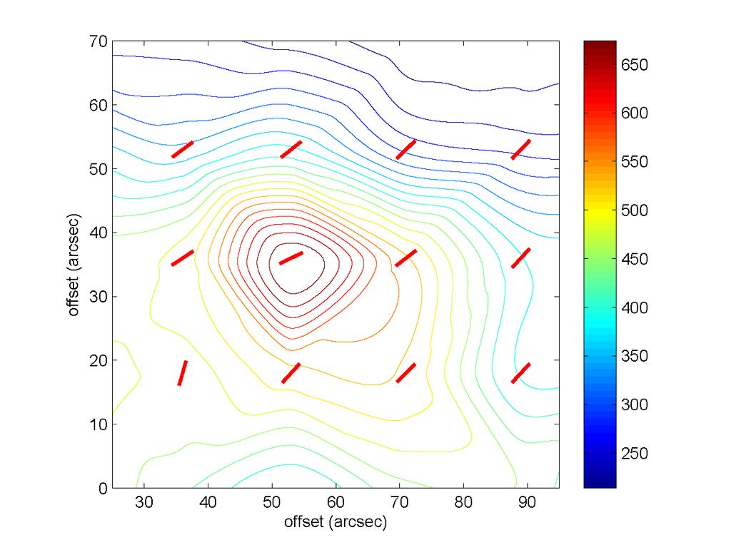 Magnetic Fields over all Scales Patrick Koch (ASIAA) 1 pc with: Hsuan-Gu Chou, Paul Ho, Ya-Wen Tang, Hsi-Wei Yen 30 mpc