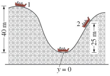 Energy Conservation with Dissipative Forces Example: Friction on the roller-coaster car.