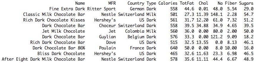 MULTIVARIATE DATA Example, nutritional information of chocolates (100g equivalent ) from around the world: SOME MATH.