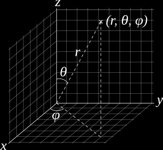 ........... 103 9a Borel-Kolmogorov paradox Spherical coordinates on R 3 may be treated as a map α : r, θ, ϕ x, y, z where 1 9a1 x = r sin θ cos ϕ, y = r sin θ sin ϕ, z = r cos θ; this is a