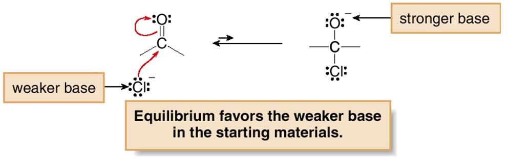 It is important to know what nucleophiles will add to carbonyl groups.