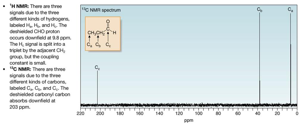 Spectroscopic Properties NMR Spectra 15 21.5 Interesting Aldehydes and Ketones Billions of pounds of formaldehyde are produced annually for the oxidation of methanol.