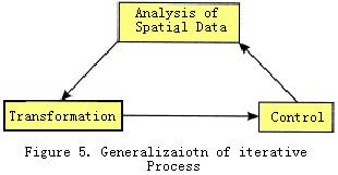 the map and confuse the user. In our system, we also design a generalization rule database (Figure 4).