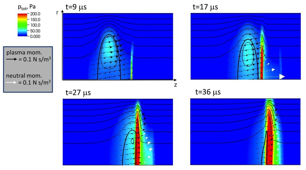 7 THP/2-02 FIG. 8: ELF simulation with HiFi plasma-neutral implementation. Black contours indicate poloidal magnetic flux.