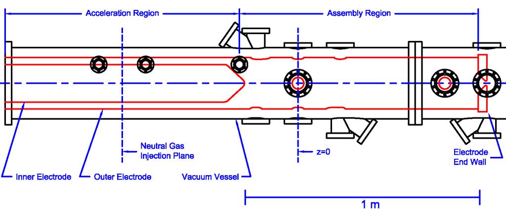 reducing azimuthal image currents and allowing the plasma to escape. Fig.. Machine drawing of the ZaP experiment identifying the major components. A m scale is placed for reference.