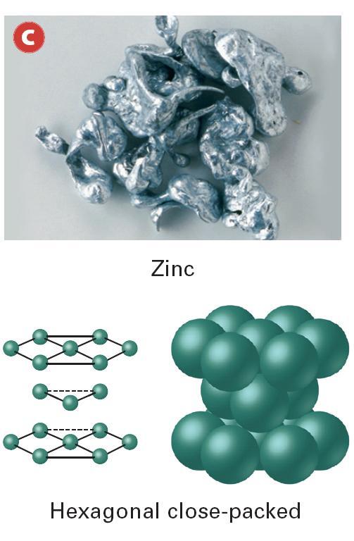 Crystalline Structure of Metals Metal atoms