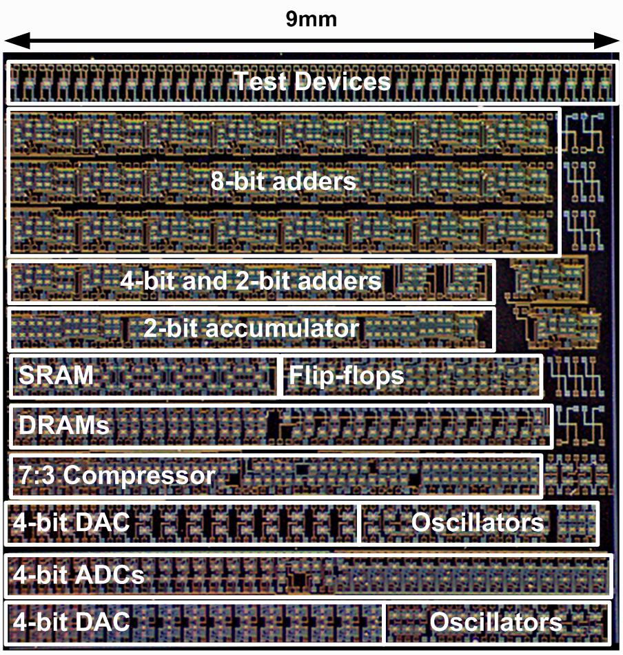 Relay-Based VLSI