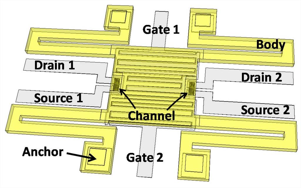 Dual-Gate, Dual Source/Drain Relay Bottom (Gate) Electrode Layout Circuit Symbol Drain 1 Drain 2 Gate 1 Body Gate 2 Gate electrodes are