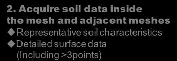 This was necessary because the prototype software was developed for a typical ground of the Osaka Plain, where a relatively large plain is developed with almost uniformly distributed thick Holocene