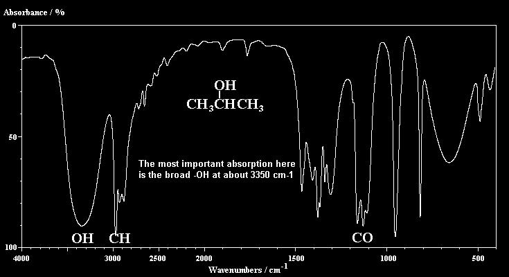 Interpretation Infrared Spectroscopy L14 page 35 O-H and N-H bonds Both O-H and N-H stretches appear around 3300 cm