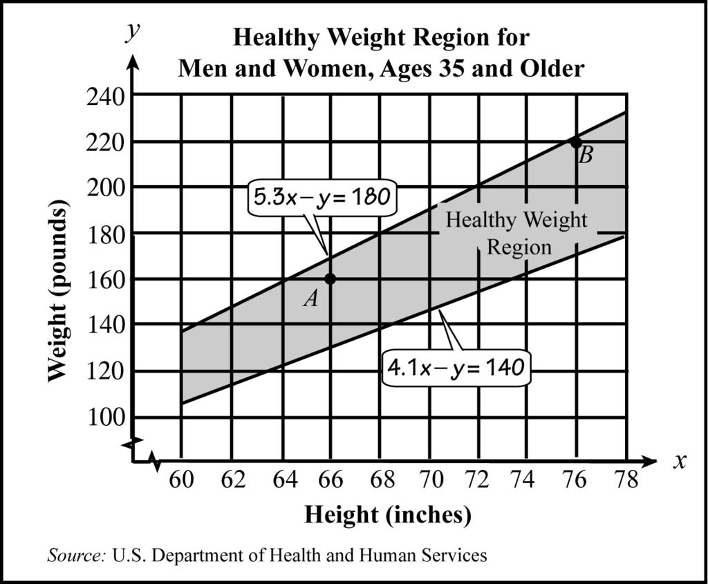 Section 5.5 Systems of Inequalities Does Your Weight Fit You?