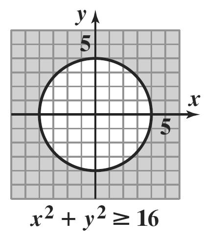 The graph of x y 16 is a circle of radius 4 centered at the origin. Use a solid circle because equality is included in.