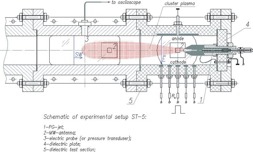 Fig.1. Scheme of the experimental setup ST-5 Fig.2. Scheme of the experimental setup ST-5 (acoustic experiment).