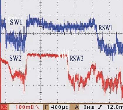 Note that there is invisible SW front near cluster plasma jet axis. 8. There is the SW instability in cluster plasma. 9.