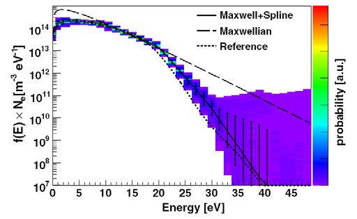 Optical Emission Spectroscopy Line ratio and CR modeling (Zhu and Pu; Plasma Sources Sci. Technol. 17 (2008) 024002) TRG OES (Chen et. al.; J. Vac. Sci. Technol. A, Vol.