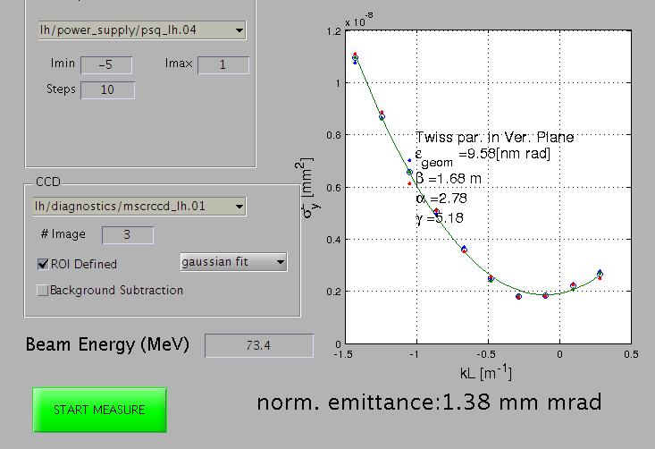 Emittance measurements @ 5MeV, 74 MeV Nov.