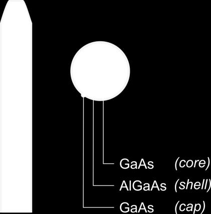 length, 80 120 nm diameter Deposition of AlGaAs passivation shell