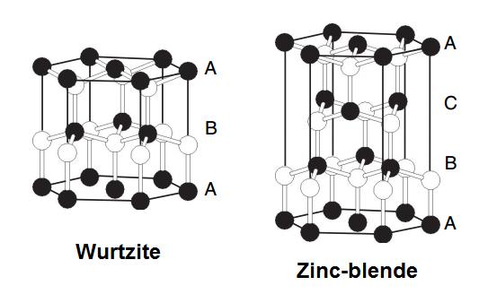 52 Crystal structure of GaAs nanowires 3D and 2D: only cubic zinc-blende Nanowires: unique access to the hexagonal wurtzite phase Properties of