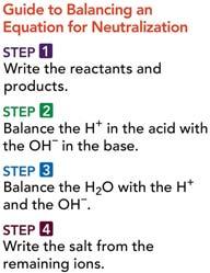 Balancing Neutralization Equations In a neutralization reaction, one H + always reacts with one OH.