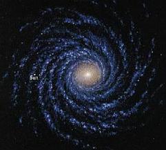 galaxy, the Milky Way, is around