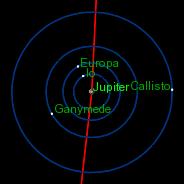 Evidence for the Heliocentric Model I helped develop the modern telescope and made measurements with it that proved that the