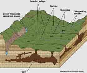 Sinkholes & Karst Topography Landscapes with karst topography are characterized by numerous sinkholes, solution valleys,