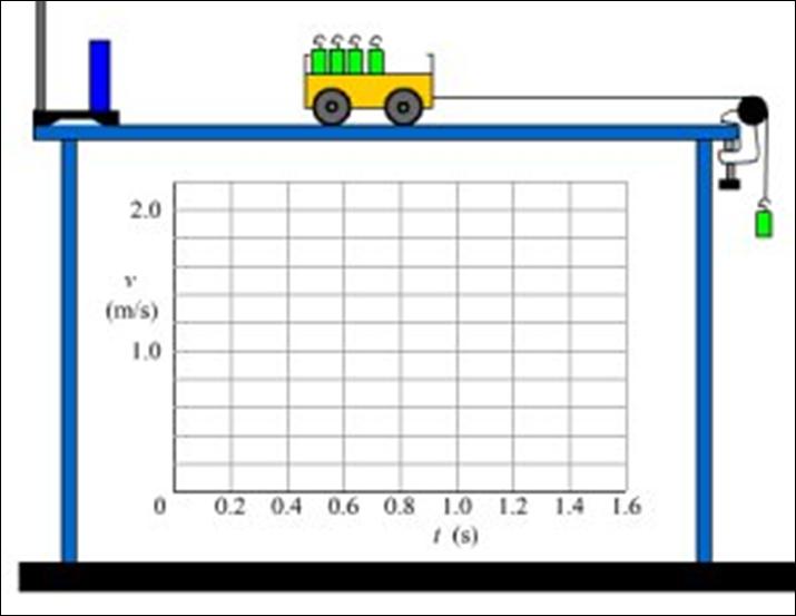 Part 1 Simulation (Constant m, vary F, Measure a) The animation to the right shows a dynamics cart (mass = 1.800 kg) on a horizontal table. A tow string is attached to the cart.