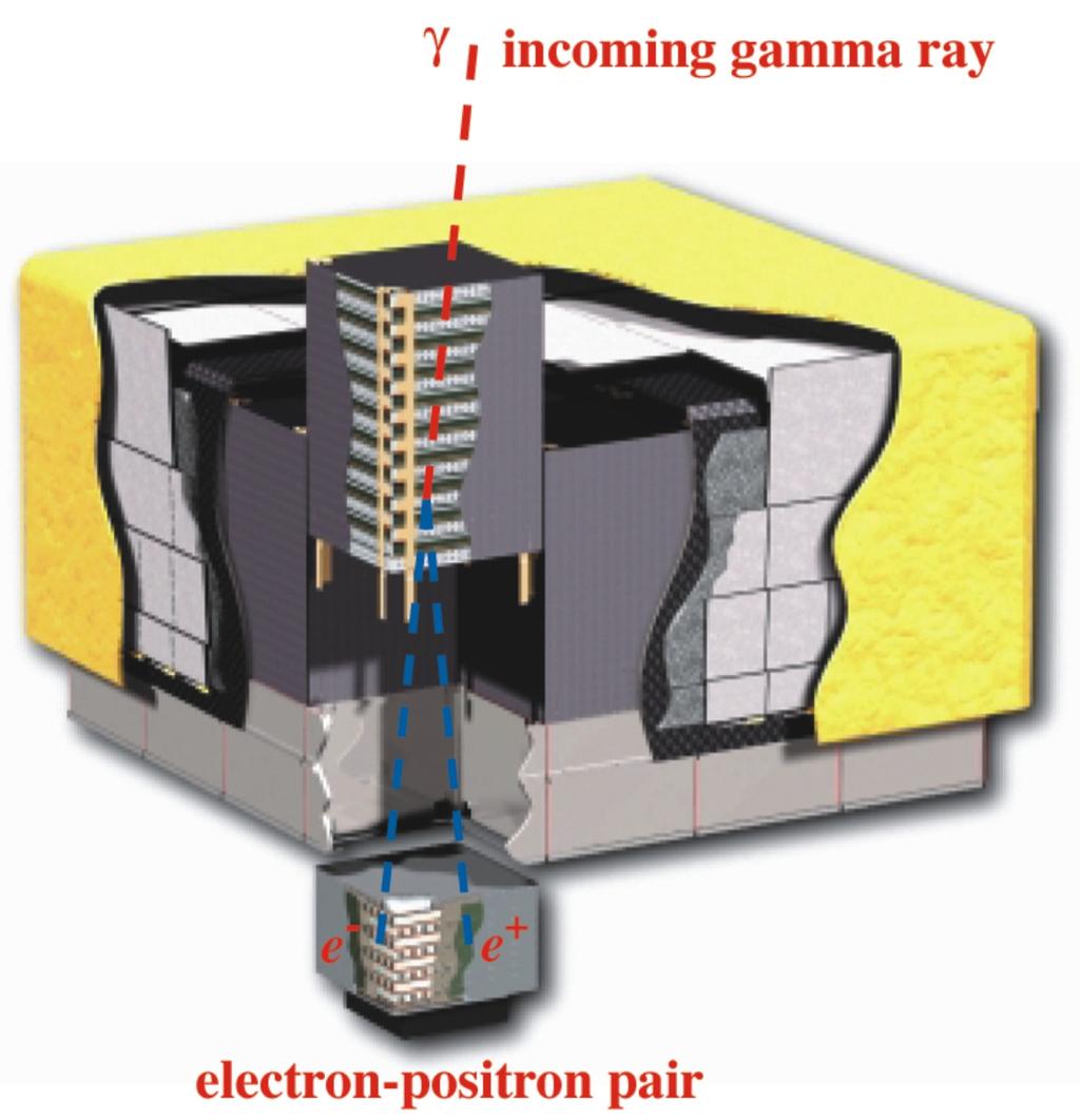 218 11. Imaging through Compton scattering and pair creation Figure 11.5: Schematic of Fermi-LAT. The modular structure of 16 trackercalorimeter towers is indicated and one tower is highlighted.