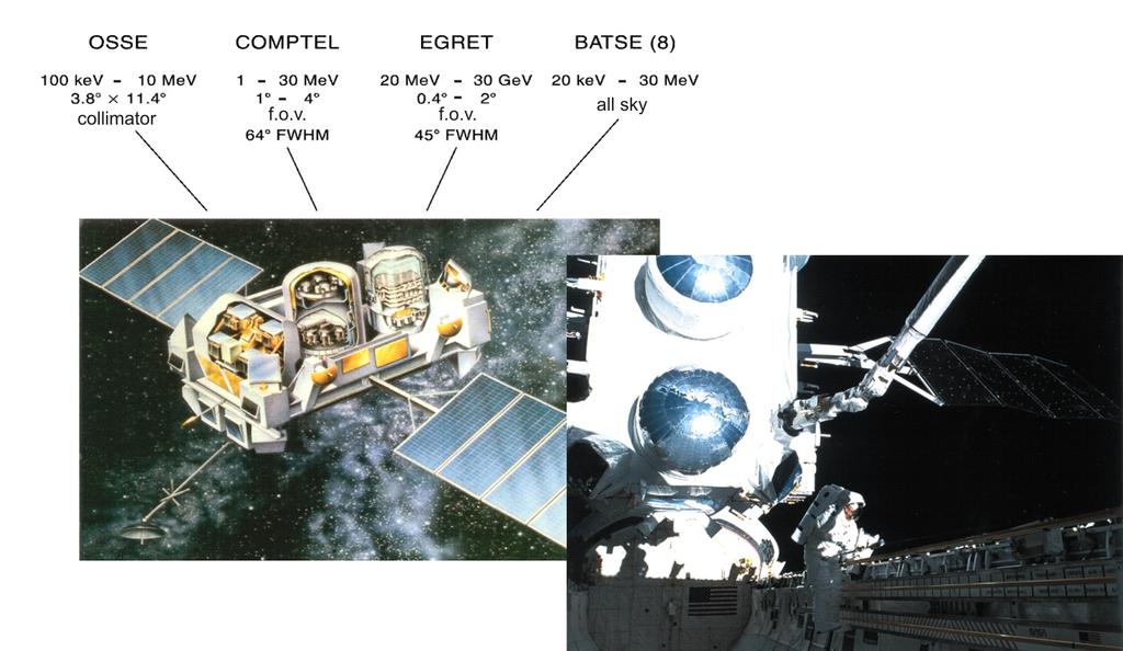 219 Figure 11.6: Left: schematic view of CGRO, right: photograph of CGRO in orbit aboard the shuttle Atlantis.