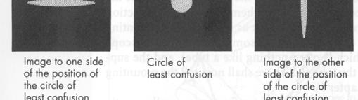Rays Circle of Minimum Confusion