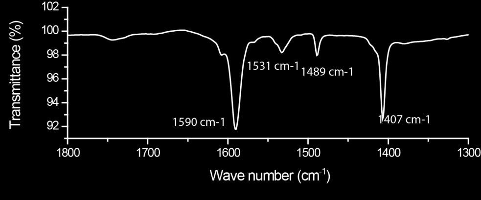 Figure S4. The FT-IR spectra of 4Bpy molecule.