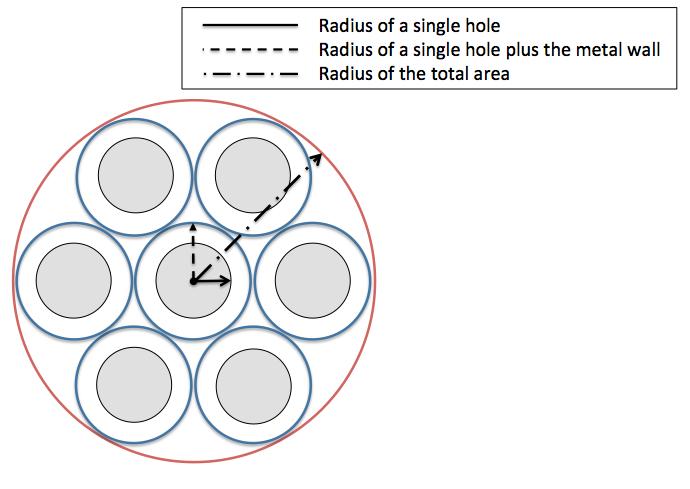 24 4. Results be seen in figure 4.9. In this figure the radius of a single hole and the radius of a hole with the metal is shown.