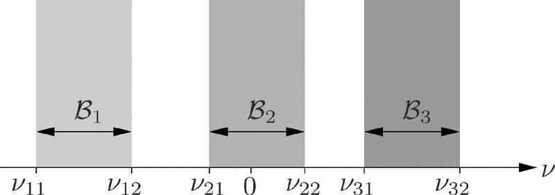 ZEMEN et al: MINIMUM-ENERGY BAND-LIMITED PREDICTOR 4537 The actual energy-concentration of the sequence is given by (24) Fig 1 Band-limiting region W (16) consisting of I =3disjoint intervals with