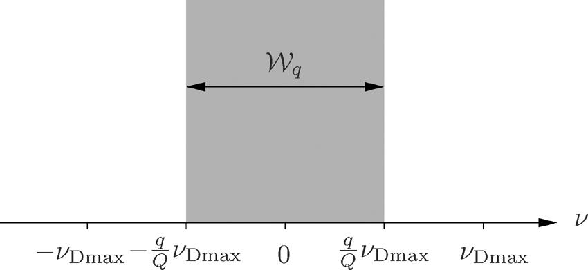 ZEMEN et al: MINIMUM-ENERGY BAND-LIMITED PREDICTOR 4541 (57) to obtain an estimate on the reconstruction error (58) Fig 3 Symmetric band-limiting region W =(0q=Q ; +q=q ) for q 2f1; ;Qg used to