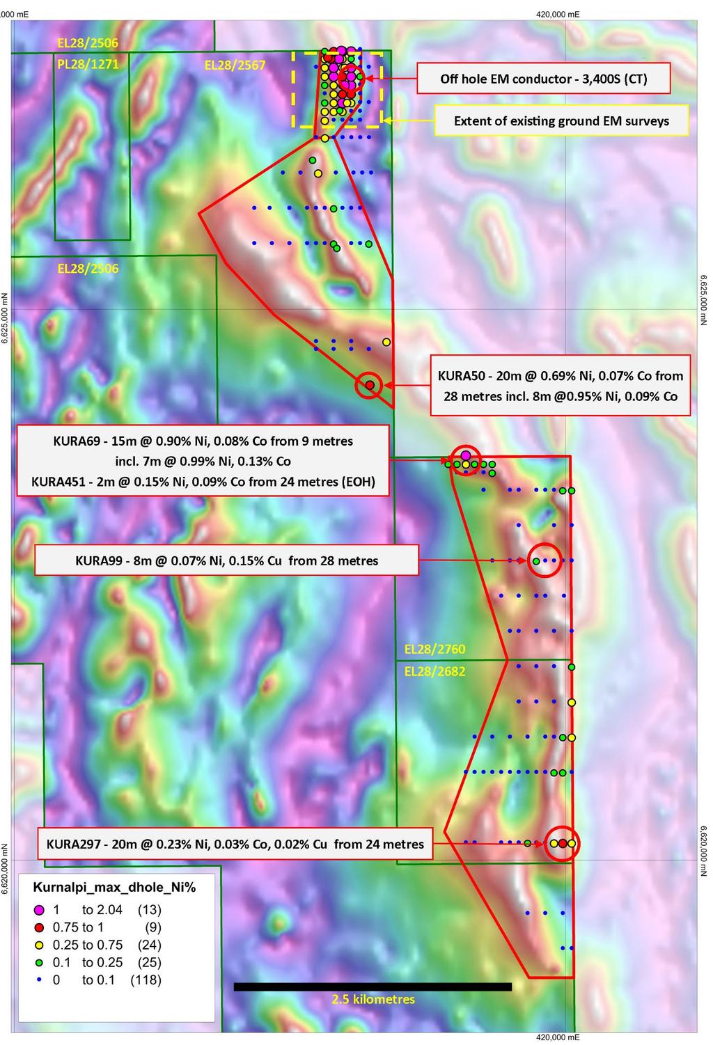 Figure 2: Kurnalpi Project magnetic image showing all target areas for ground EM (red polygons), drill hole collar locations (colour coded by