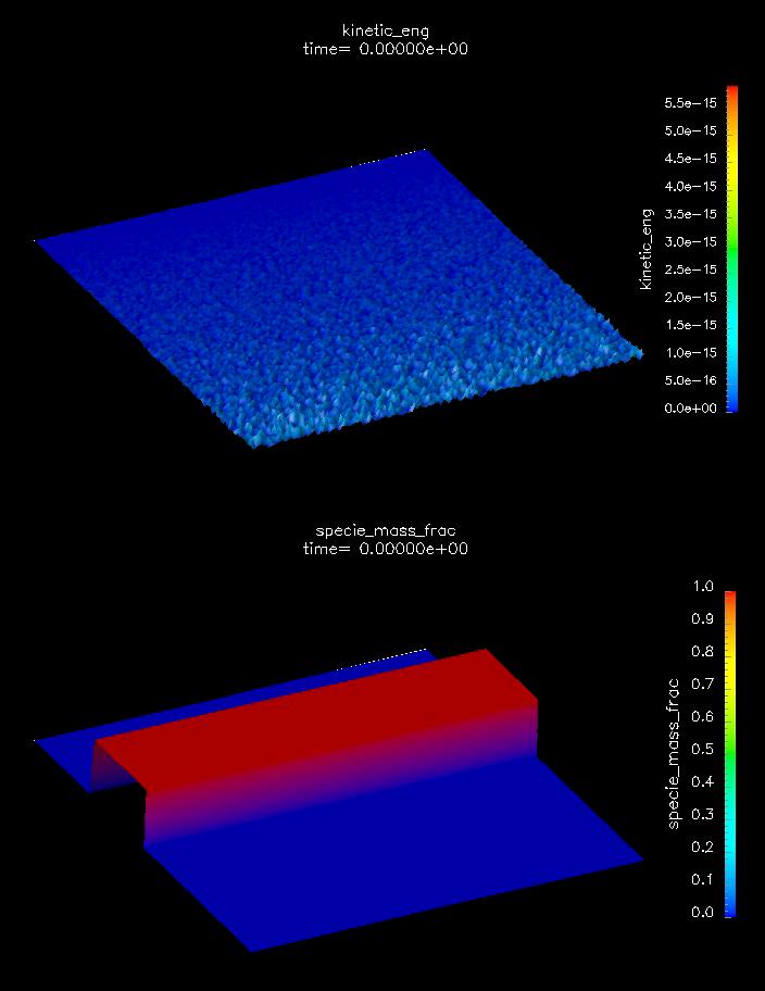 Verification of Prototype Low Mach Number Flow Solver Penetrative