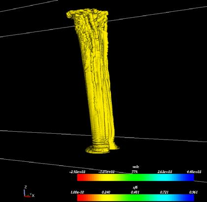 3-D Simulation: Flow Visualization X SF6 = 0.69 t = 750 μs Mild structures are visible on the back of the cylinder X SF6 = 0.