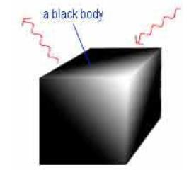 A. What is a blackbody and what is blackbody radiation? Any opaque body that has a temperature above absolute zero (0 K = 273 ) radiates photons.