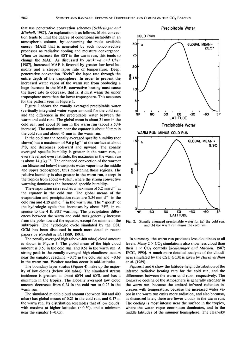 . 9162 SCHMITT AND RANDALL: EFFECTS OF TEMPERATURE AND CLOUDS ON THE CO 2 FORCING that use penetrative convection schemes [Schlesinger and Mitchell, 1987]. An explanation is as follows.