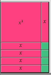 Write expressions for the total area, the length, and the width of each area model. Hint: Look for common factors in the terms in each row and each column.
